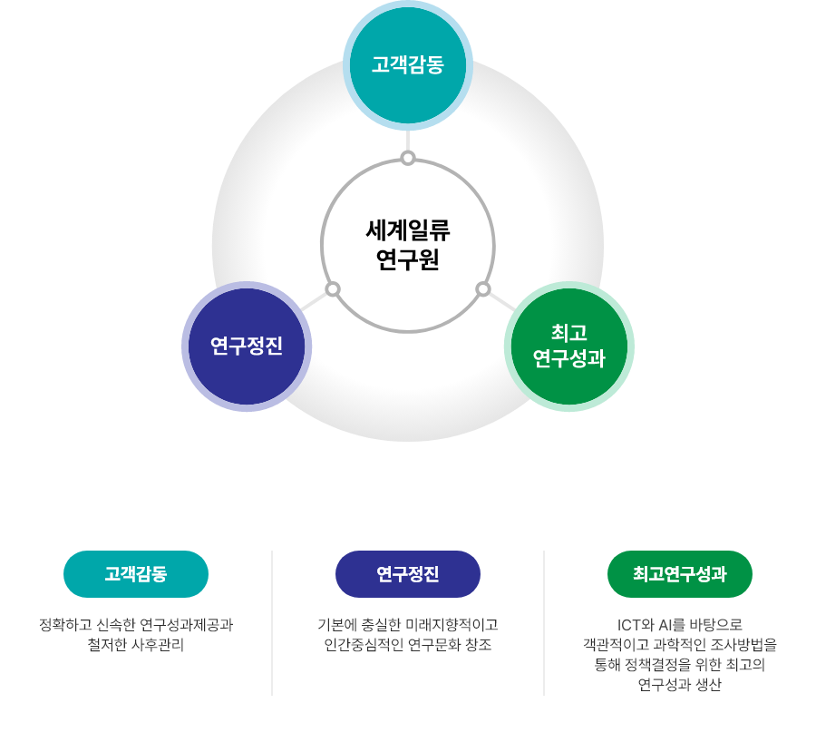 경영이념